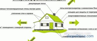 Projekte, Bau von energieeffizienten Häusern, Passivhaus, Technologie