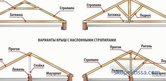Hozblok mit Toilette, Holzschuppen, Dusche und anderen Gebäuden unter einem Dach, kaufen Sie Hozblok in der Moskauer Region