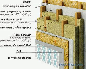 Typen, Vor-und Nachteile von Frame-Panel-Häuser, Projekte und schlüsselfertige Preise in Moskau