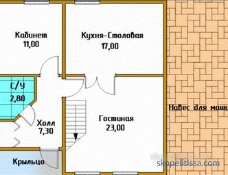 Häuser von den Geier-Tafeln in Moskau fertige Projekte und Preise. SIP-Häuser bauen