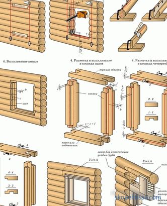 Holz- und Metalltür, Montagemerkmale