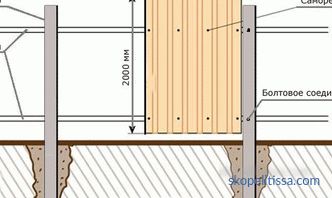 Zaun aus Wellpappe (professionelle Platte) - wie es richtig gemacht wird: Installation, Installation und Konstruktion