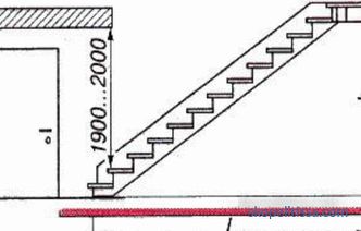 Rechner online, wie zu berechnen, Berechnung von geraden Treppen