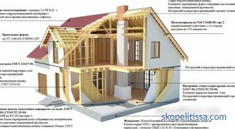 Projekte von Rahmenhäusern, das Für und Wider der Technik, Rahmentypen, Installationsstufen