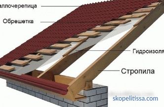 kaltes und warmes Dach Dach