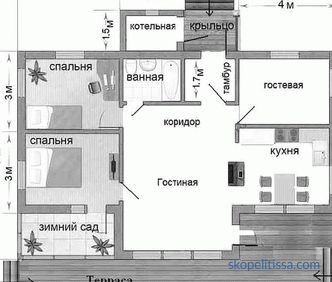 Projekte von Privathäusern 10 auf 12 ein- und zweistöckigen, Layouts 10x12 im Katalog, Preise in Moskau, Fotos