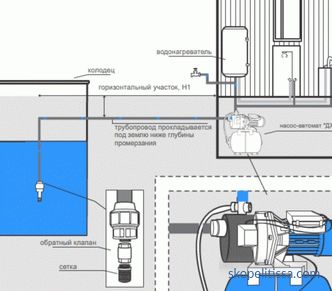 einfache und komplexe Verdrahtungsschemata, Pumpausrüstung