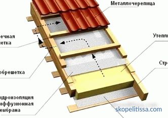 Kombiniertes Dach, Aufbautypen, Inversions- und Zweischichtdach, Dachausgang