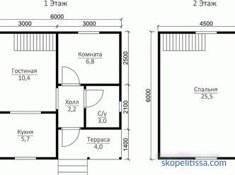 Holzhaus mit Dachboden, Holzlandhaus mit Dachboden, Planung des Holzhauses mit Dachboden
