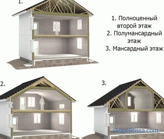 Projekte von zweistöckigen Häusern 7 x 9, Layouts 7x9, Preise für den Bau in Moskau, Fotos