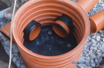 Brunnenentwässerungsbetrachtung: Klassifizierung, Materialien, Montagemethode