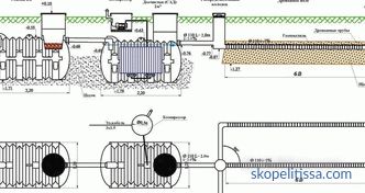Entwässerungsfeld für Klärgrube, Rohrleitungen, Anordnung