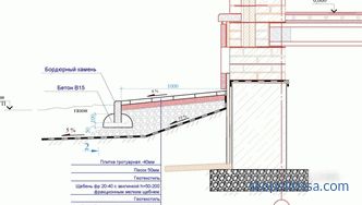 Pflastersteine ​​auf Betonpflaster legen - die Technik des Bauens