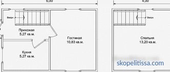 Häuser aus profilierten Holzblockhäusern zum Schrumpfen ohne billige Fertigstellung, Projekte und Preise für den Bau in Moskau