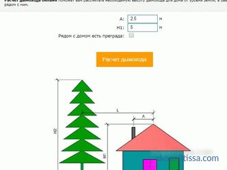 So berechnen Sie das Dach des Hauses, einen Dachrechner online, die Berechnung des Fachwerksystems eines Satteldaches