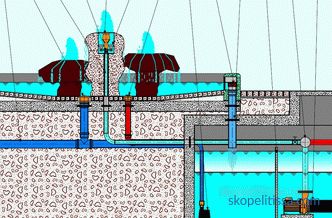 Brunnenkonstruktionsteile, Pumpen und Filtersystem