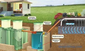 Entwässerungspumpen für Abwasser: Haupttypen, Funktionsprinzipien