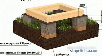 Fundamentbetonblock 200x200x400, Eigenschaften des FBS-Blocks für das Fundament, Anwendung, Preise in Moskau