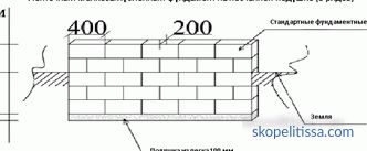 Fundamentbetonblock 200x200x400, Eigenschaften des FBS-Blocks für das Fundament, Anwendung, Preise in Moskau