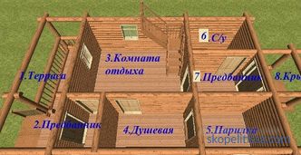 Projekte von Holzbädern aus einem Blockhaus, Fotos, Preise für den Bau in Moskau